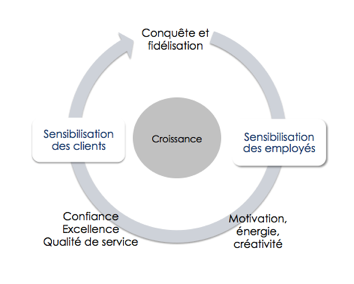 Connaissez-vous le e-NPS ou « Employee Net Promoter Score » ?