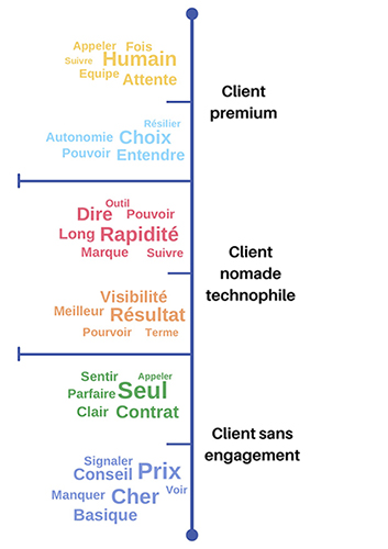 schema_Personnas